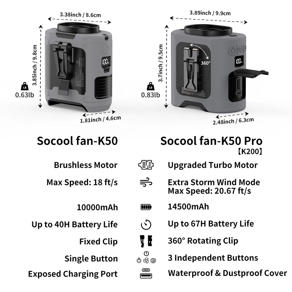 Portable 10,000mAh Power Bank: 3-in-1 Fan, Torch & LED Light